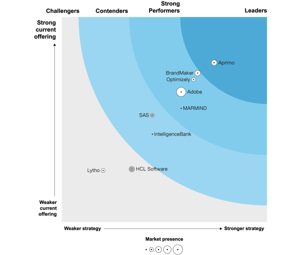 Aprimo-Leader-MRM-Forrester-Wave-2022_BL Aprimo-Leader-MRM-Forrester-Wave-2022_BL