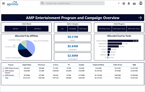 Campaign-Overview-Screen_Original-file Campaign-Overview-Screen_Original-file