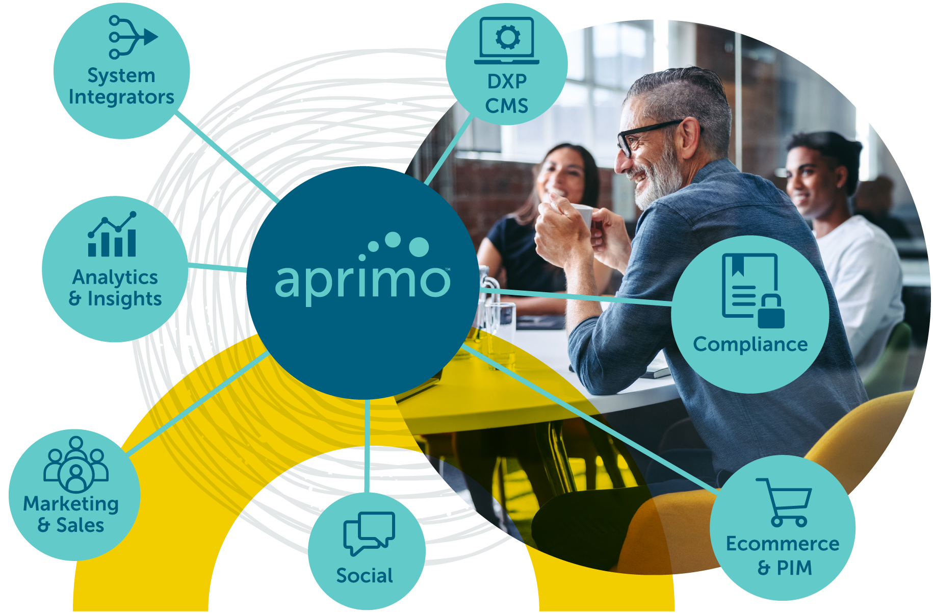 single-source-of-marketing-truth