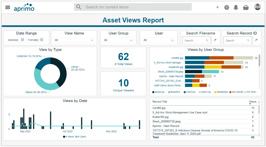 Content Return on Effort Content Return on Effort
