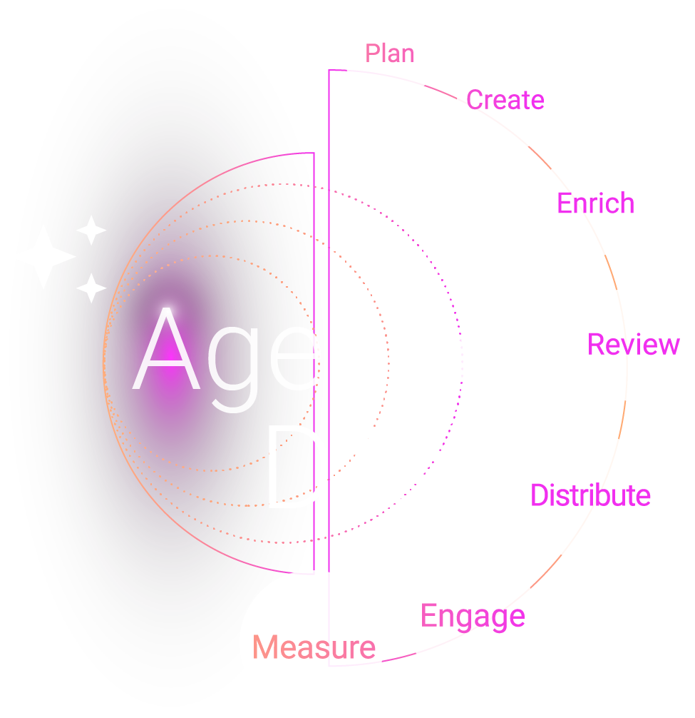 Agentic DAM Diagram V2