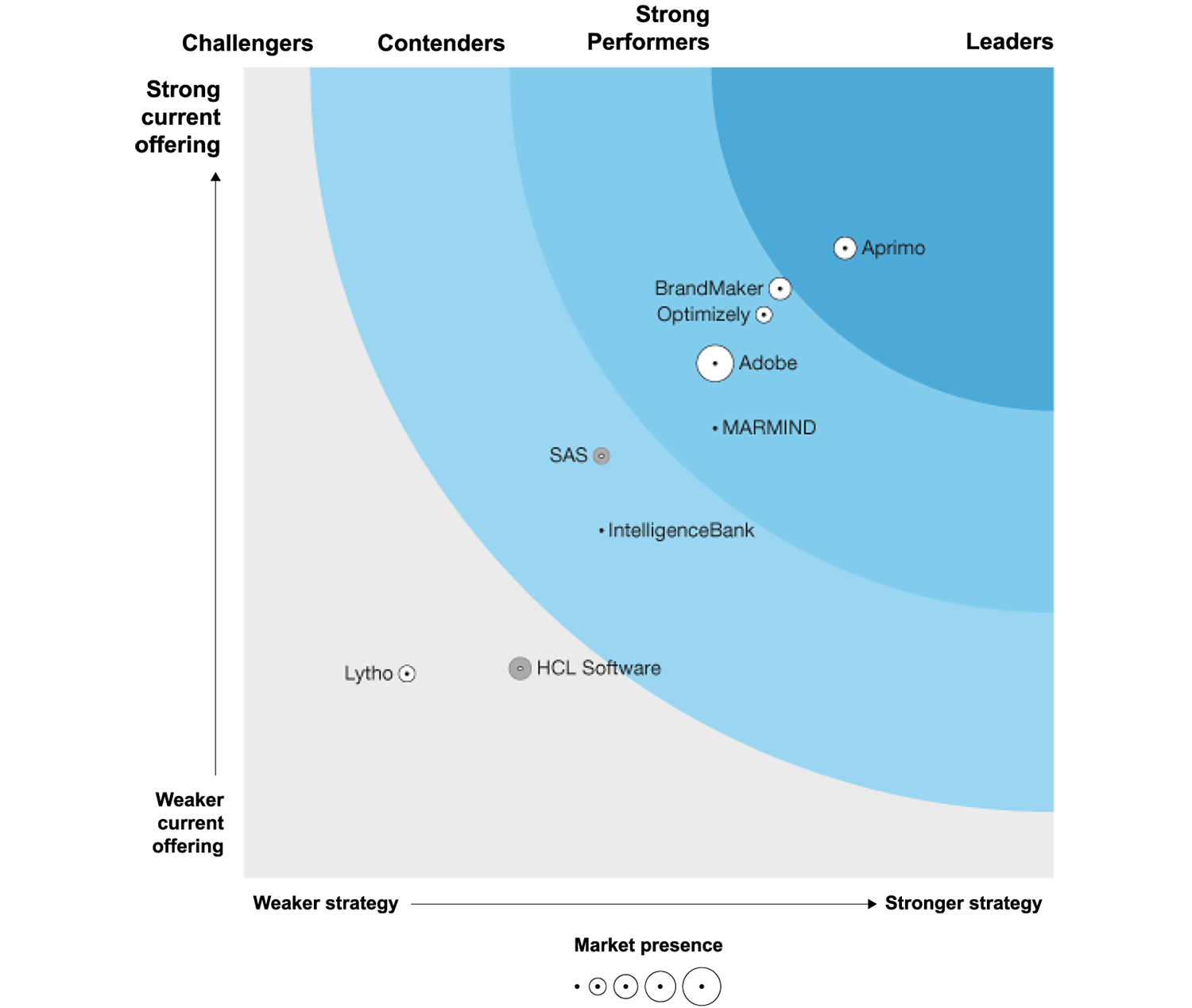 Aprimo-Leader-MRM-Forrester-Wave-2022_BL